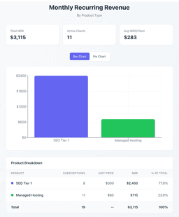 Interactive MRR dashboard with bar chart showing revenue by product type